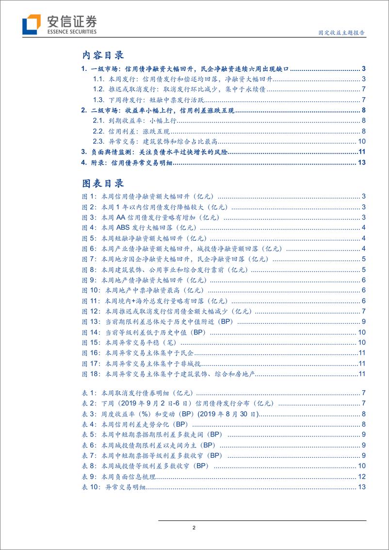 《固定收益主题报告：信用债净融资大幅回升，二级市场震荡走弱-20190831-安信证券-15页》 - 第3页预览图