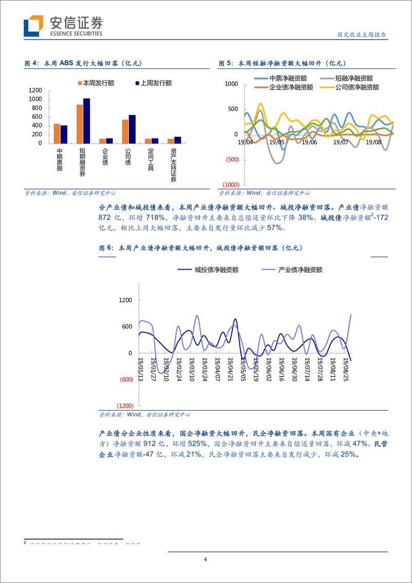 《固定收益主题报告：信用债净融资大幅回升，二级市场震荡走弱-20190831-安信证券-15页》 - 第5页预览图