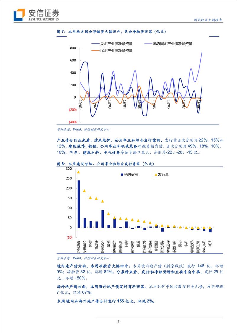 《固定收益主题报告：信用债净融资大幅回升，二级市场震荡走弱-20190831-安信证券-15页》 - 第6页预览图