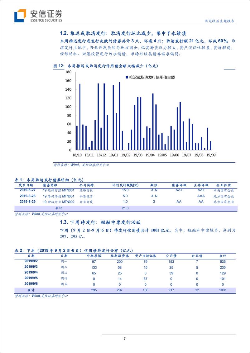 《固定收益主题报告：信用债净融资大幅回升，二级市场震荡走弱-20190831-安信证券-15页》 - 第8页预览图