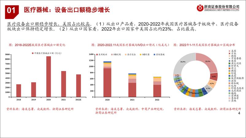 《医疗器械出海专题报告：技术突破、峥嵘初显》 - 第4页预览图