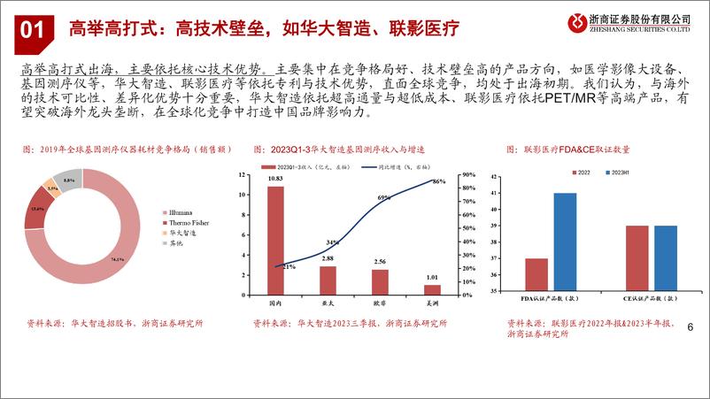 《医疗器械出海专题报告：技术突破、峥嵘初显》 - 第6页预览图