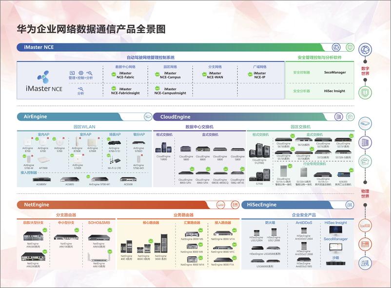 《华为企业网络数据通信产品合集2021（海外版）》 - 第3页预览图