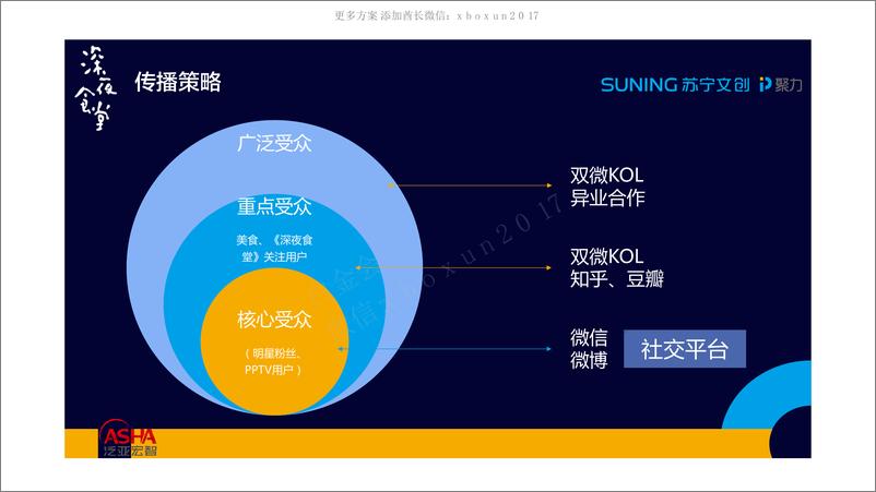 20180111-2017+《深夜食堂》开播引流传播执行方案 - 第8页预览图