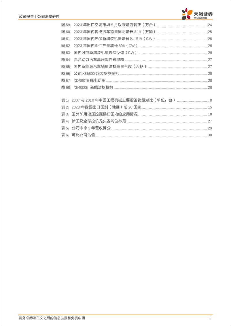 《徐工机械(000425)工程机械如月之恒，矿山机械如日之升-241227-天风证券-32页》 - 第5页预览图