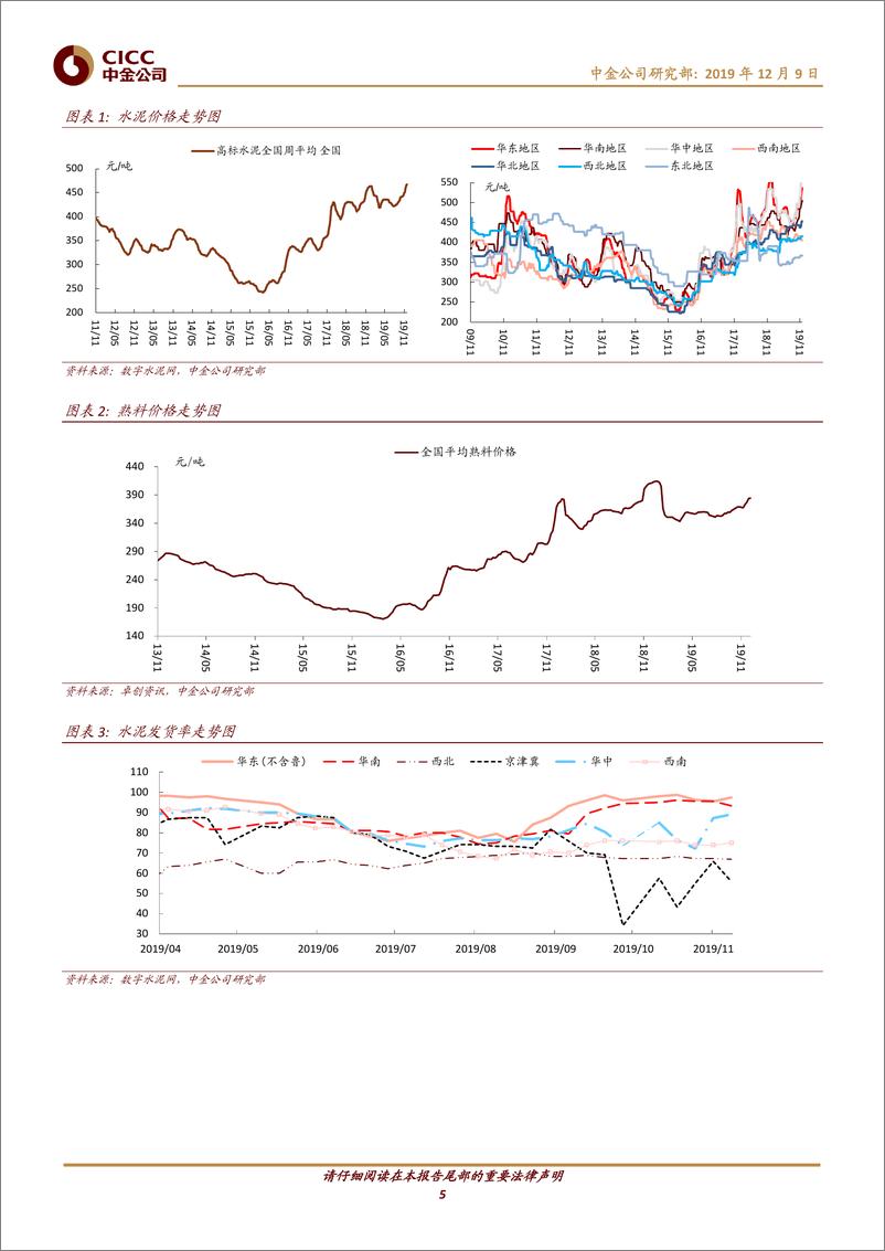 《钢铁、建材行业：华东、华南水泥继续调涨，螺纹、玻璃步入淡季降价通道-20191209-中金公司-16页》 - 第6页预览图