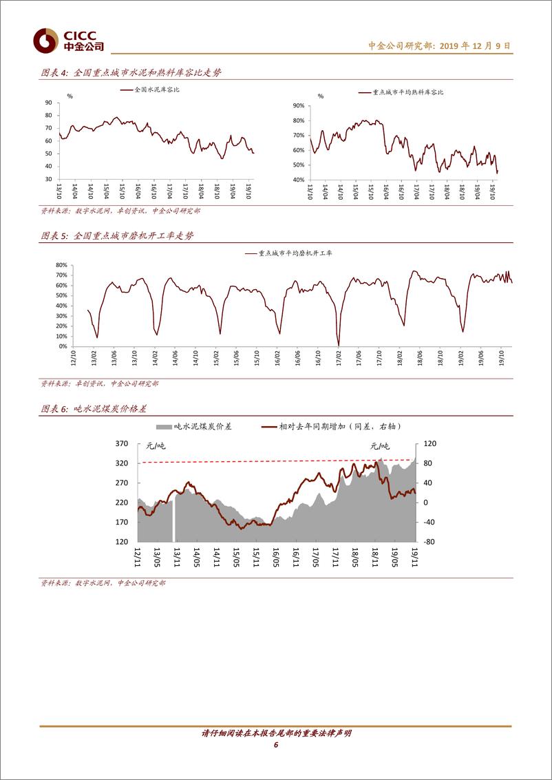 《钢铁、建材行业：华东、华南水泥继续调涨，螺纹、玻璃步入淡季降价通道-20191209-中金公司-16页》 - 第7页预览图
