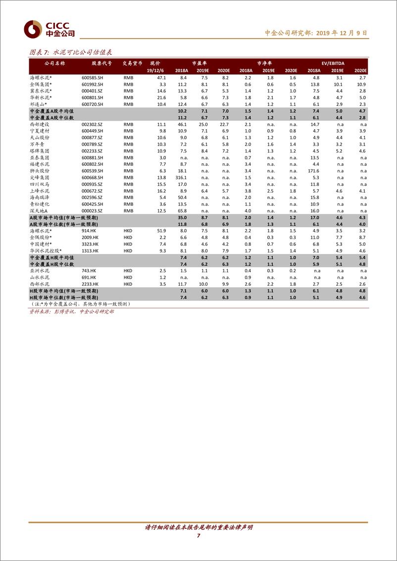 《钢铁、建材行业：华东、华南水泥继续调涨，螺纹、玻璃步入淡季降价通道-20191209-中金公司-16页》 - 第8页预览图