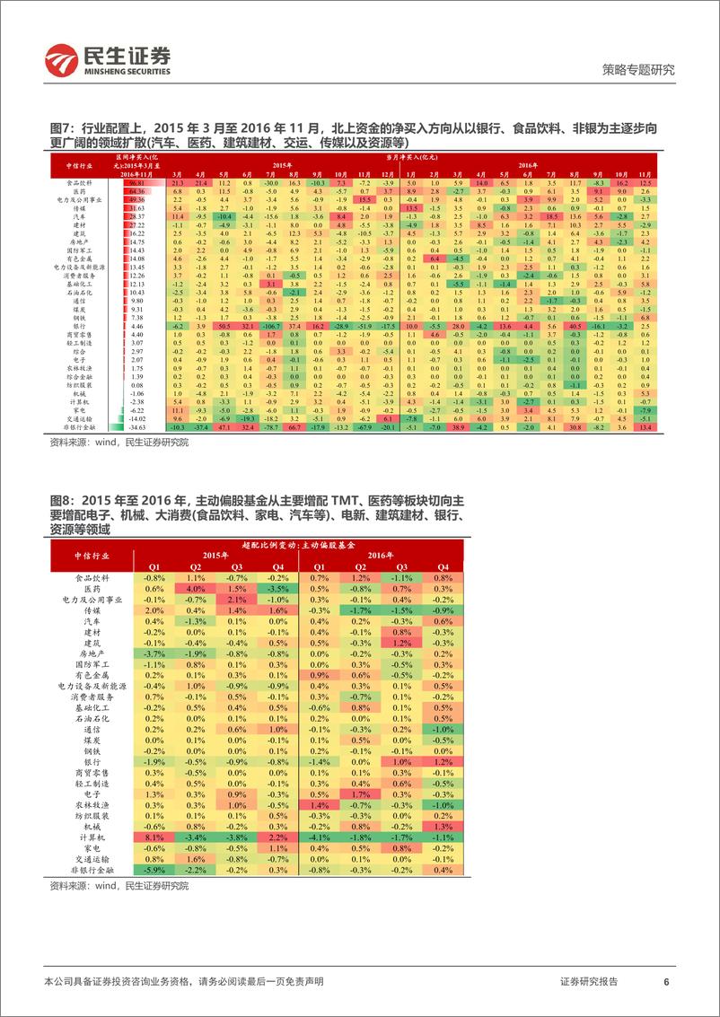 《策略专题研究：北上资金的“十年”-240826-民生证券-26页》 - 第6页预览图