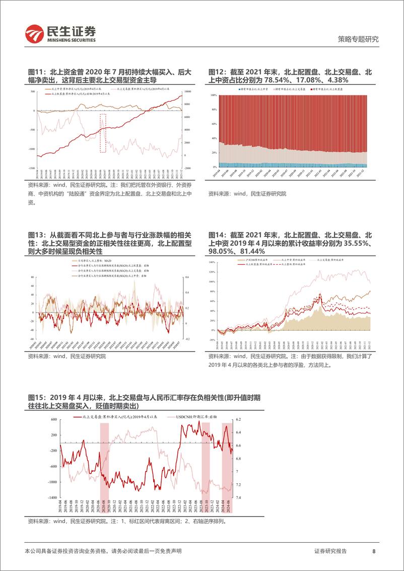 《策略专题研究：北上资金的“十年”-240826-民生证券-26页》 - 第8页预览图