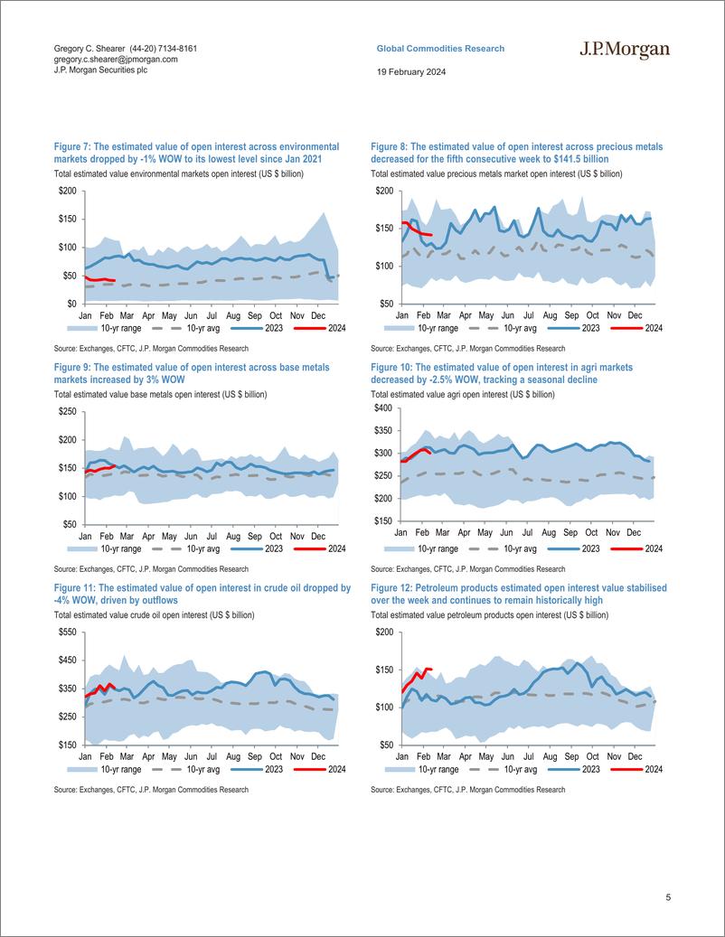 《JPMorgan Econ  FI-Commodity Market Positioning  Flows Appendix Crude leads fi...-106590894》 - 第5页预览图