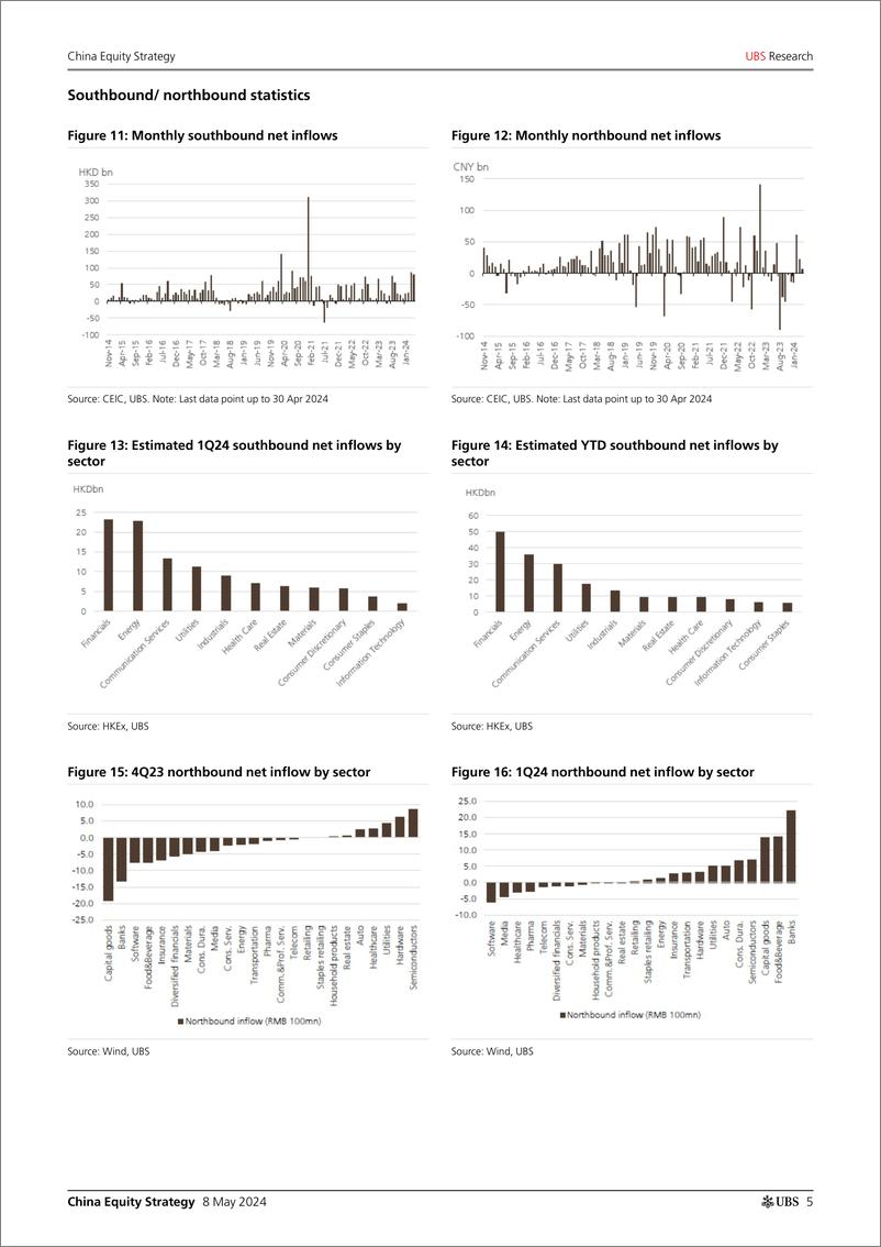 《UBS Equities-China Equity Strategy _1Q24 investor positioning update - fo...-108117139》 - 第5页预览图