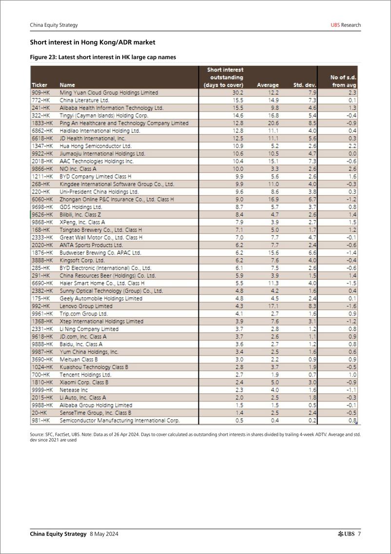 《UBS Equities-China Equity Strategy _1Q24 investor positioning update - fo...-108117139》 - 第7页预览图