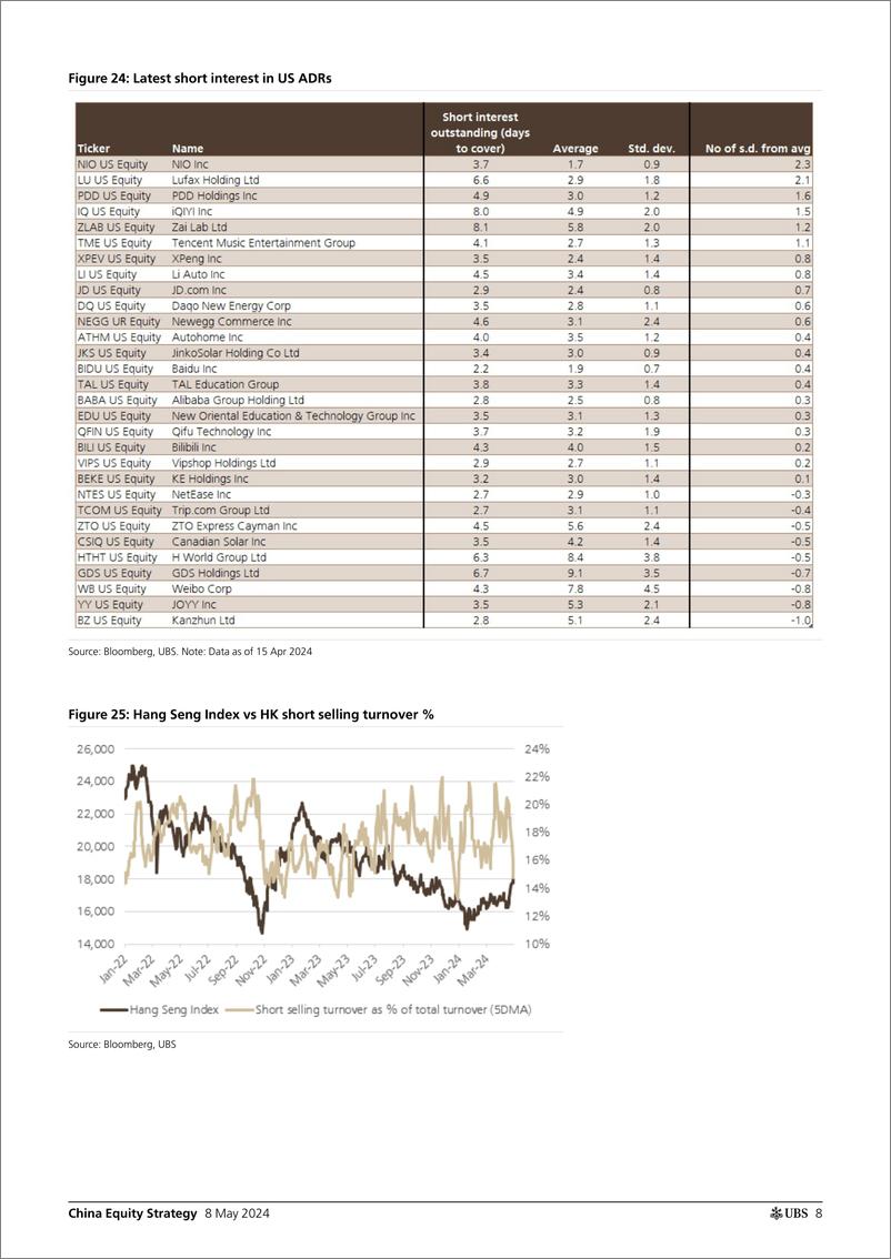 《UBS Equities-China Equity Strategy _1Q24 investor positioning update - fo...-108117139》 - 第8页预览图