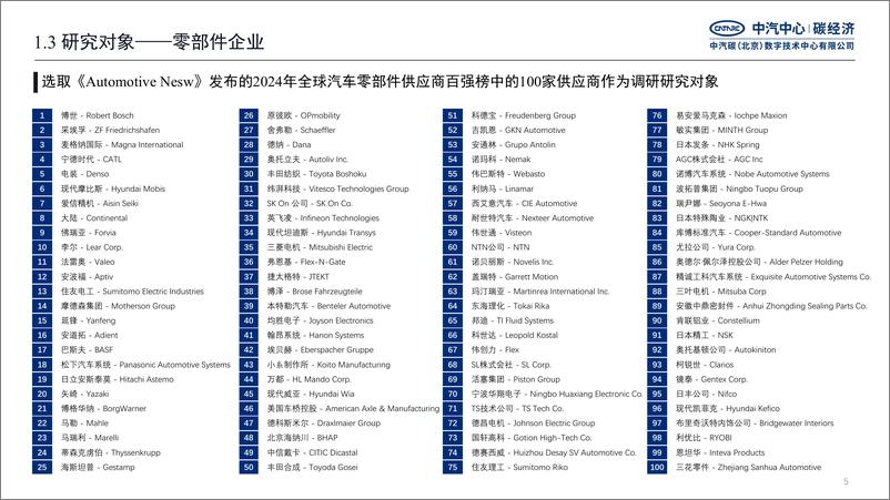 《中汽碳数字_2024年汽车行业低碳资讯研究报告》 - 第5页预览图