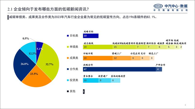 《中汽碳数字_2024年汽车行业低碳资讯研究报告》 - 第8页预览图