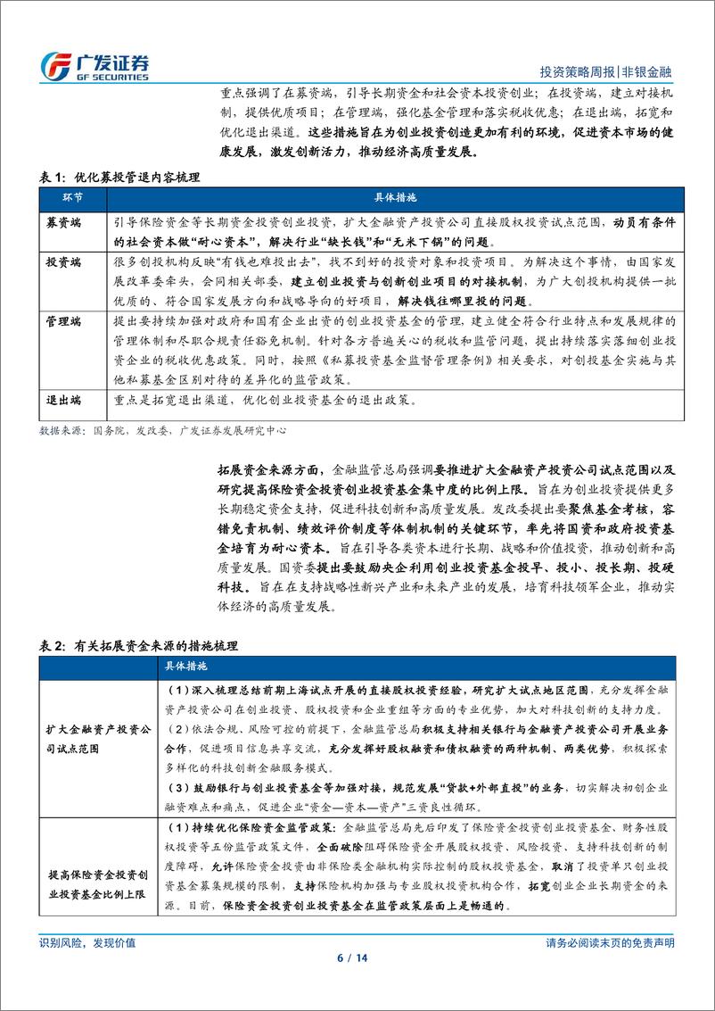 《非银金融行业：政策温和化与情绪悲观化创造布局空间-240701-广发证券-14页》 - 第6页预览图