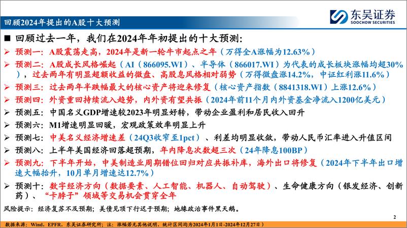 《A股2025年十大预测-241229-东吴证券-16页》 - 第2页预览图