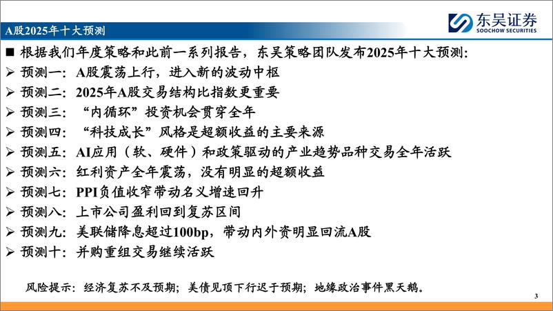 《A股2025年十大预测-241229-东吴证券-16页》 - 第3页预览图