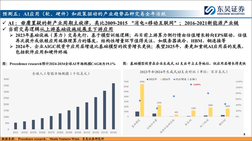 《A股2025年十大预测-241229-东吴证券-16页》 - 第8页预览图