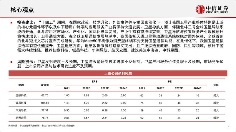 《2022年卫星产业研究框架》 - 第4页预览图