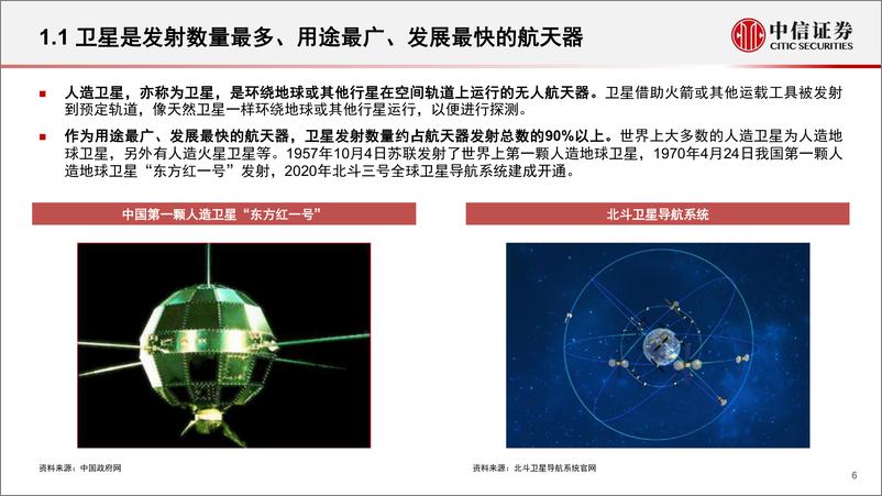 《2022年卫星产业研究框架》 - 第6页预览图