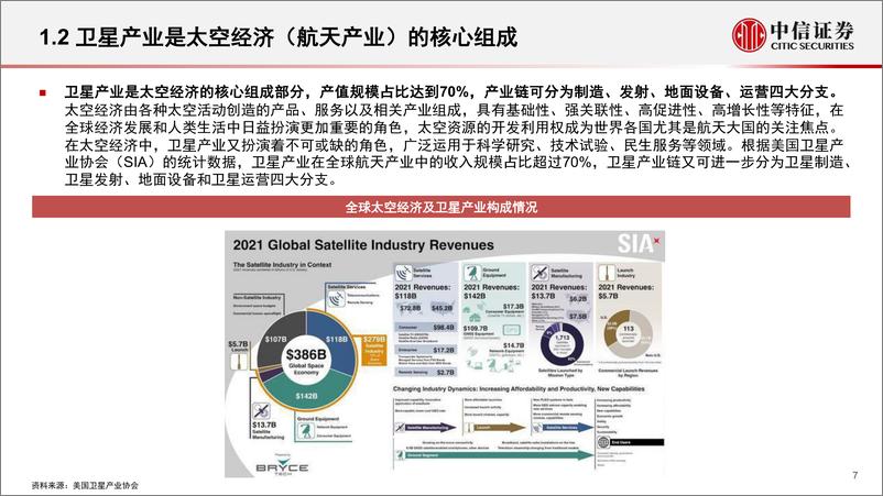 《2022年卫星产业研究框架》 - 第7页预览图