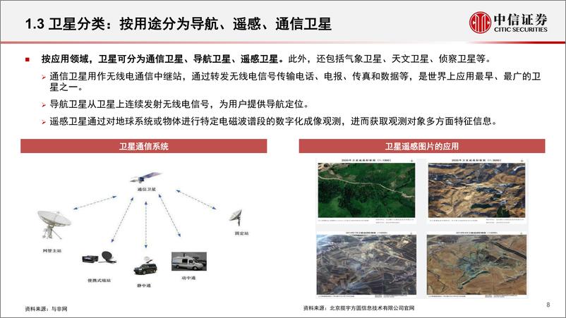 《2022年卫星产业研究框架》 - 第8页预览图