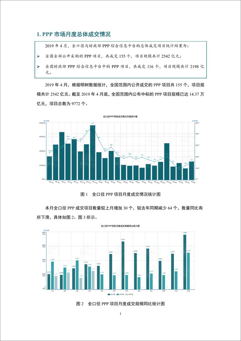 《明树数据-2019年4月全国PPP项目市场动态报告-2019.4-35页》 - 第4页预览图