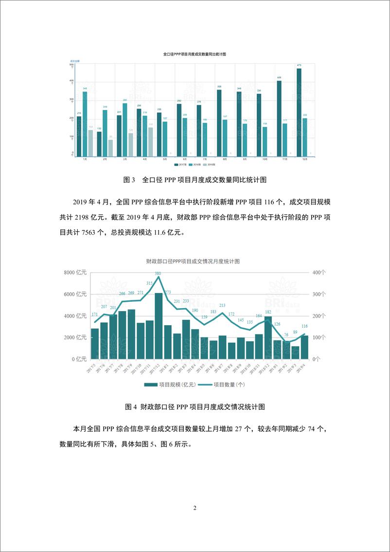 《明树数据-2019年4月全国PPP项目市场动态报告-2019.4-35页》 - 第5页预览图