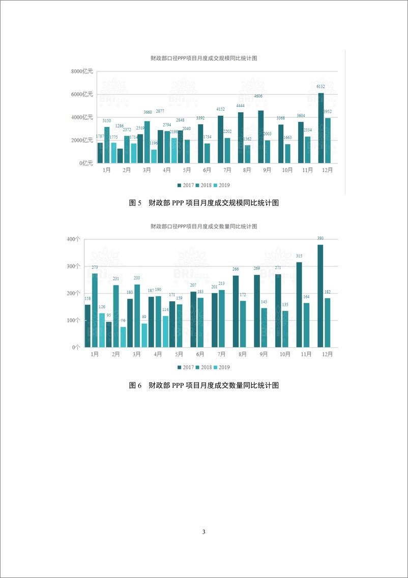 《明树数据-2019年4月全国PPP项目市场动态报告-2019.4-35页》 - 第6页预览图