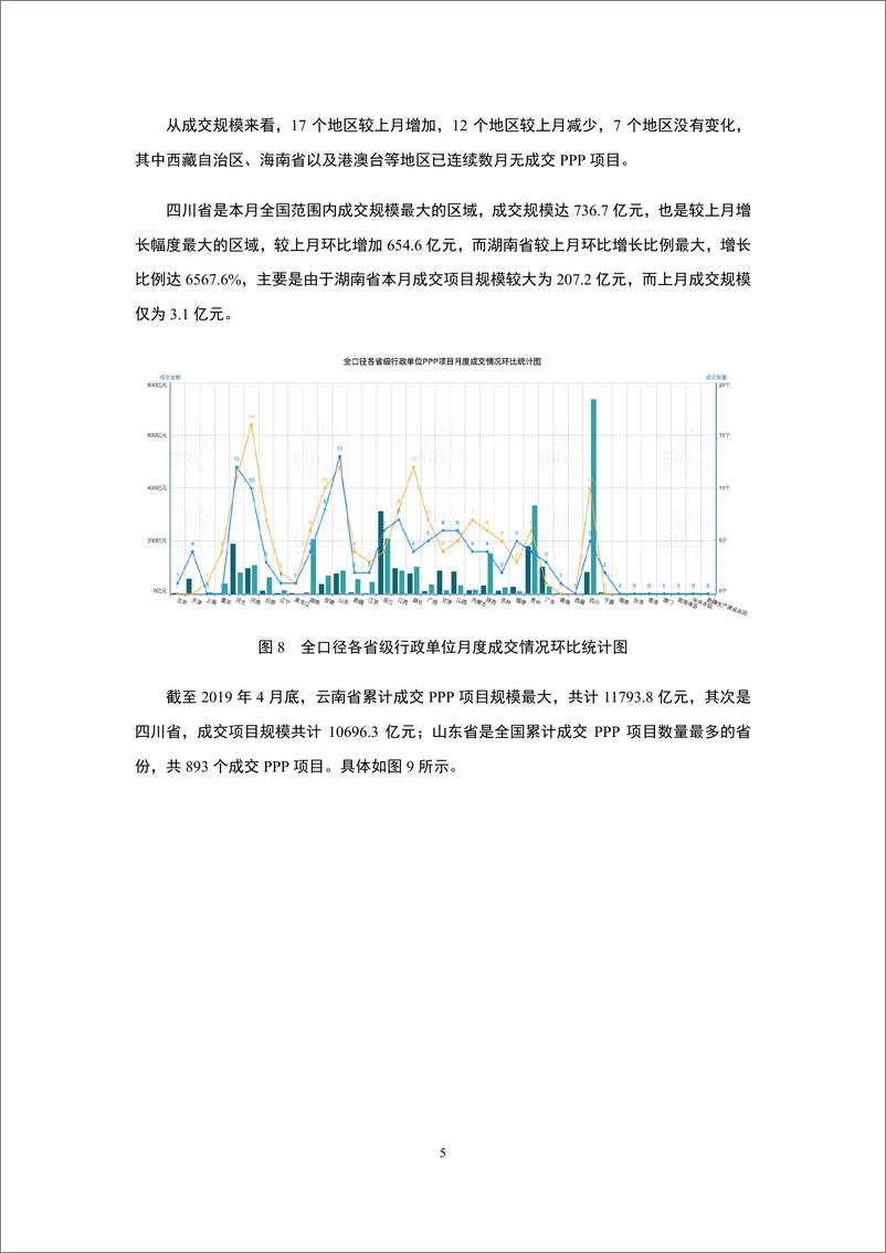 《明树数据-2019年4月全国PPP项目市场动态报告-2019.4-35页》 - 第8页预览图