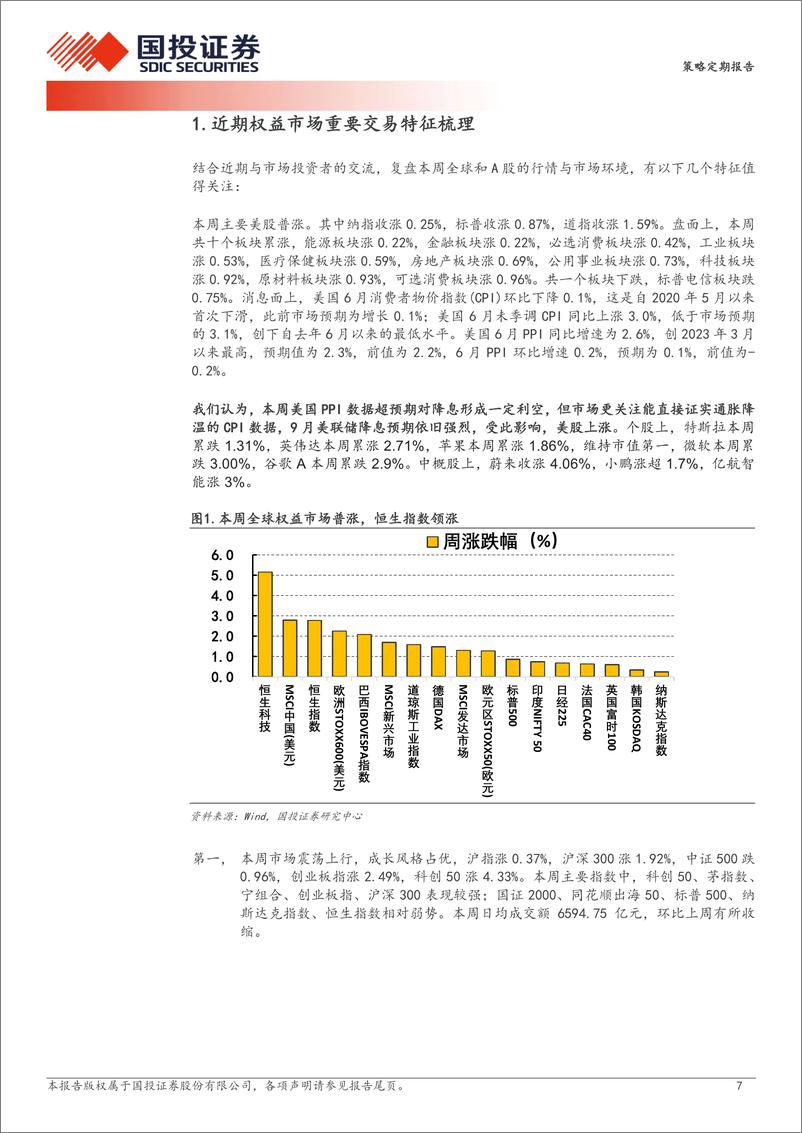 《抢跑之下：疲于奔命的“高切低”＋-240721-国投证券-30页》 - 第7页预览图