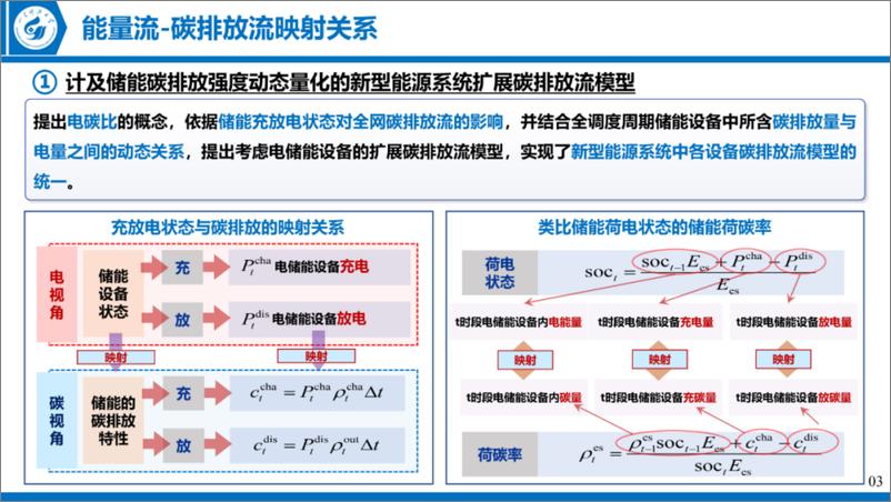 《山东科技大学（张玉敏）：2024新型能源系统低碳-经济协同调度理论方法研究报告》 - 第6页预览图