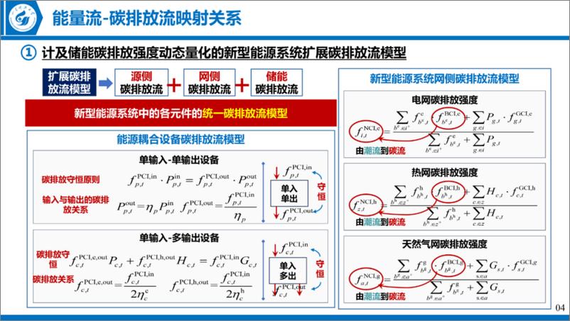 《山东科技大学（张玉敏）：2024新型能源系统低碳-经济协同调度理论方法研究报告》 - 第7页预览图