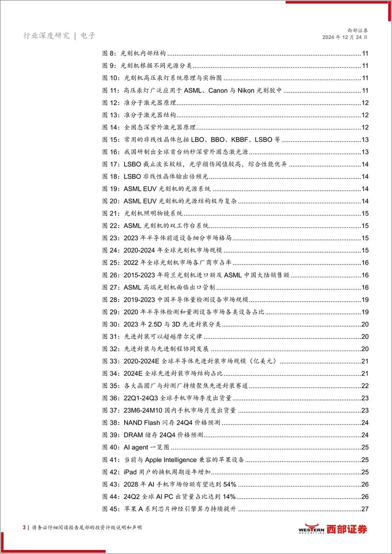 《2025电子行业年度策略：AI算力%2b端侧方兴未艾，自主可控之道行则将至-241224-西部证券-51页》 - 第3页预览图