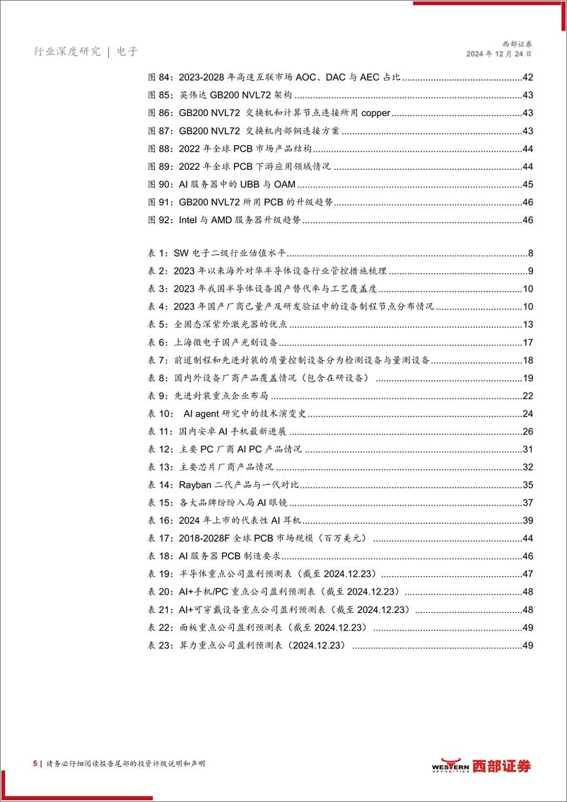 《2025电子行业年度策略：AI算力%2b端侧方兴未艾，自主可控之道行则将至-241224-西部证券-51页》 - 第5页预览图