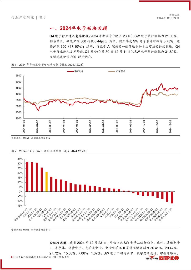 《2025电子行业年度策略：AI算力%2b端侧方兴未艾，自主可控之道行则将至-241224-西部证券-51页》 - 第6页预览图