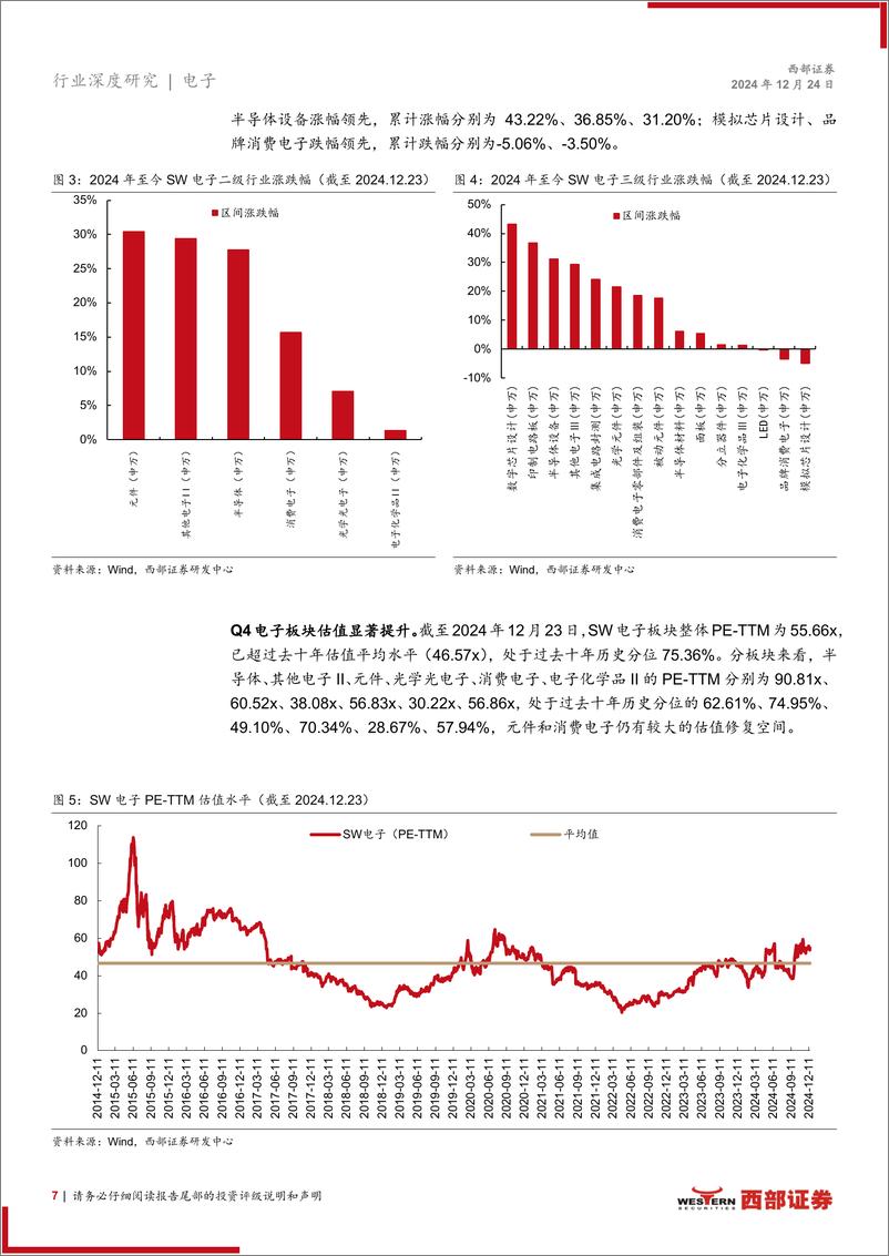 《2025电子行业年度策略：AI算力%2b端侧方兴未艾，自主可控之道行则将至-241224-西部证券-51页》 - 第7页预览图