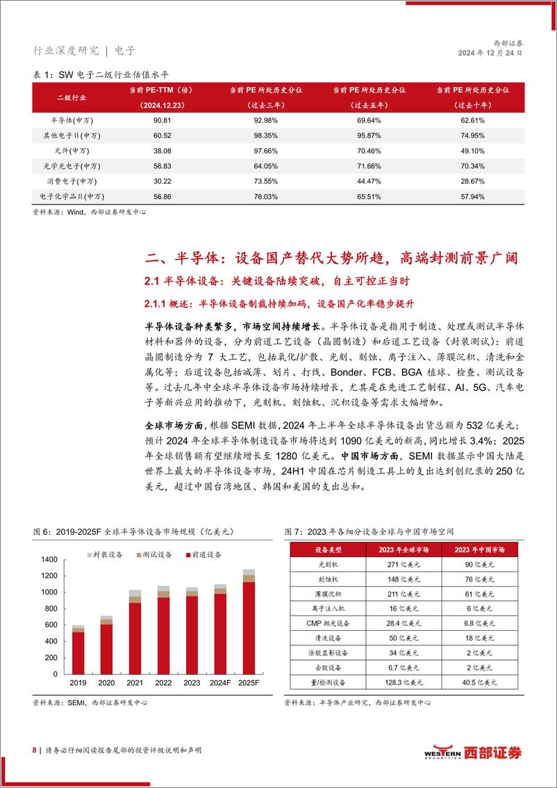 《2025电子行业年度策略：AI算力%2b端侧方兴未艾，自主可控之道行则将至-241224-西部证券-51页》 - 第8页预览图