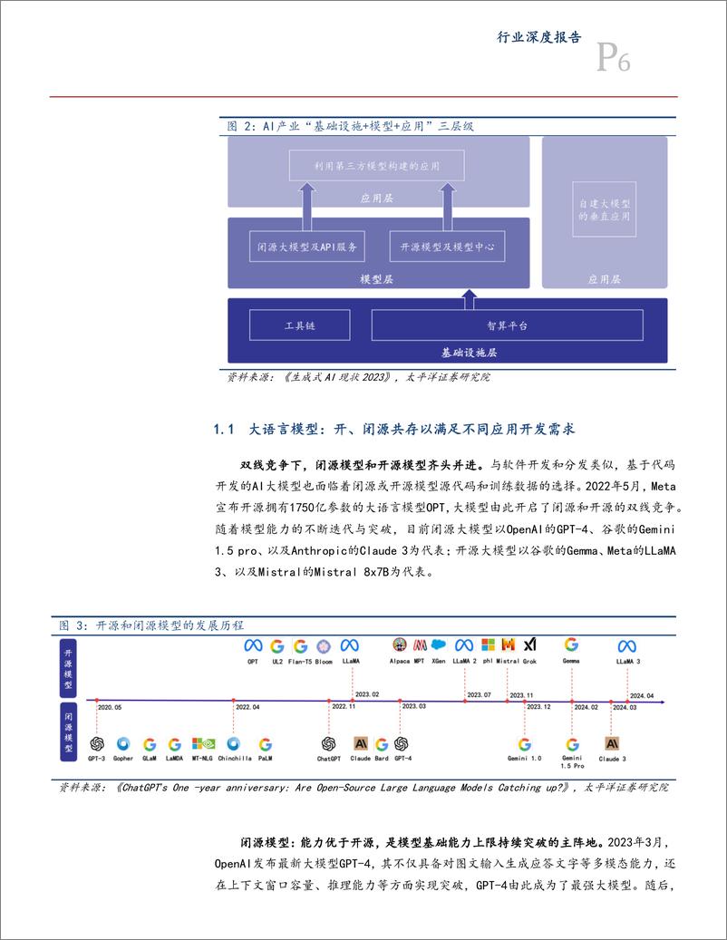 《太平洋-传媒互联网行业深度报告：海外AI应用梳理：模型能力决定下限，场景适配度决定上限》 - 第6页预览图