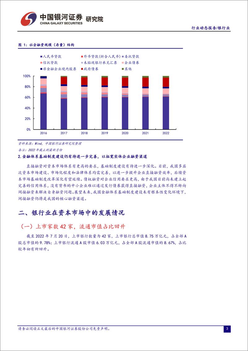 《银行业动态报告：信贷与经济数据改善，停贷风险引发银行短期回调-20220725-银河证券-19页》 - 第5页预览图