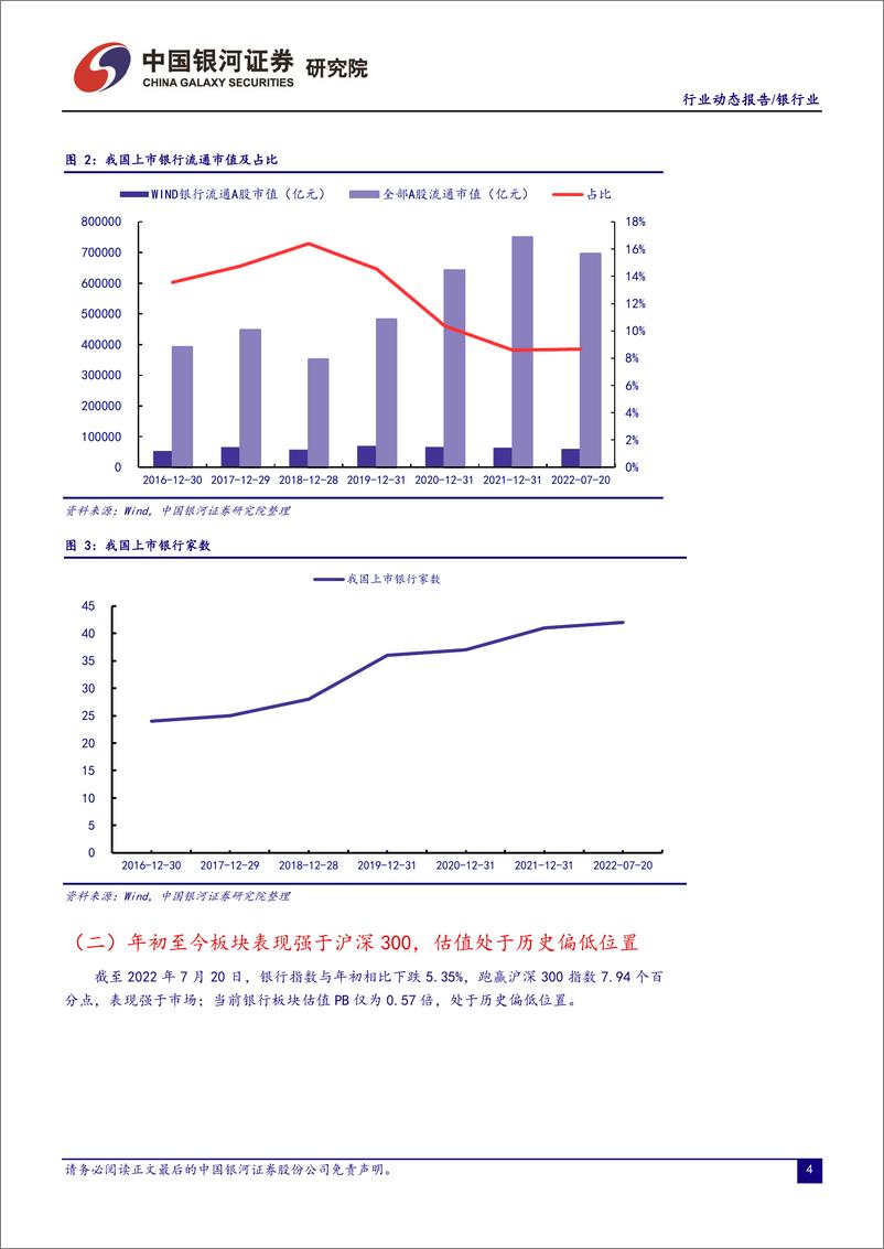 《银行业动态报告：信贷与经济数据改善，停贷风险引发银行短期回调-20220725-银河证券-19页》 - 第6页预览图