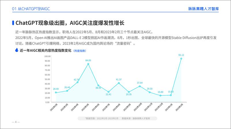 《脉脉：2023AIGC人才趋势报告-21页》 - 第6页预览图