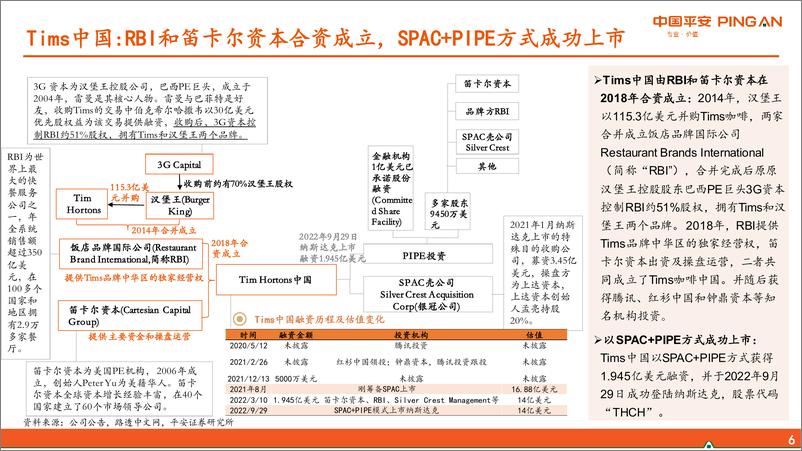 《社会服务行业新消费研究之咖啡系列报告五：Tims中国，蓄势待发-20221116-平安证券-30页》 - 第7页预览图