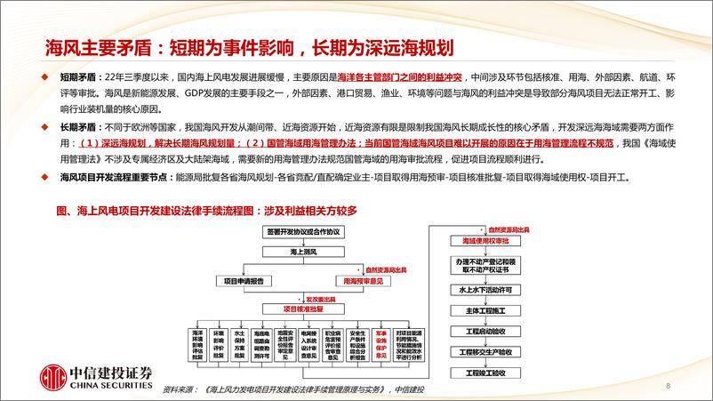 《风电行业3月月度报告：海风蓄势待发，二季度有望迎来招标、出货双升-240308-中信建投-28页》 - 第8页预览图