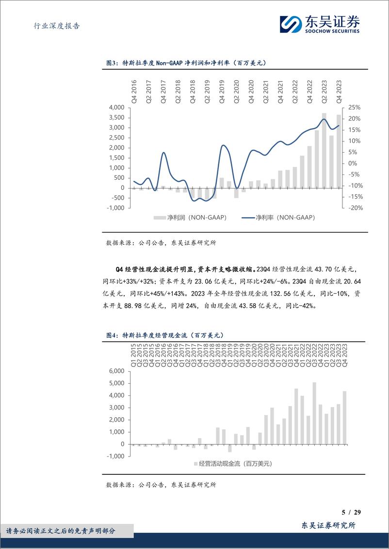 《深度报告-20240326-东吴证券-电力设备行业深度报特斯拉及造车新势力年特斯拉稳健增新势力增速分29806kb》 - 第5页预览图