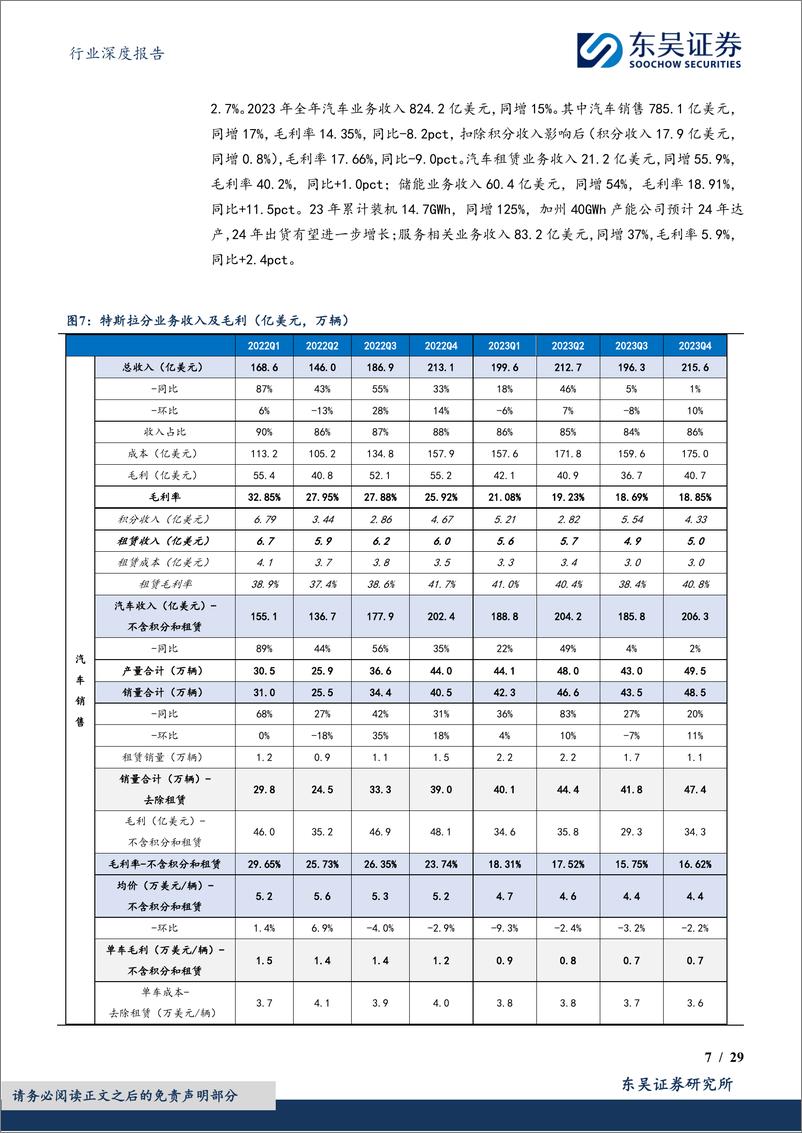 《深度报告-20240326-东吴证券-电力设备行业深度报特斯拉及造车新势力年特斯拉稳健增新势力增速分29806kb》 - 第7页预览图