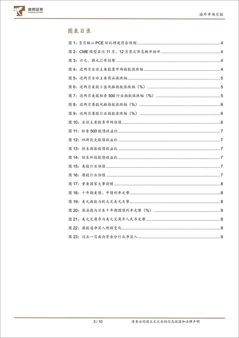 《海外市场月报：港股迎小牛-240428-德邦证券-10页》 - 第3页预览图