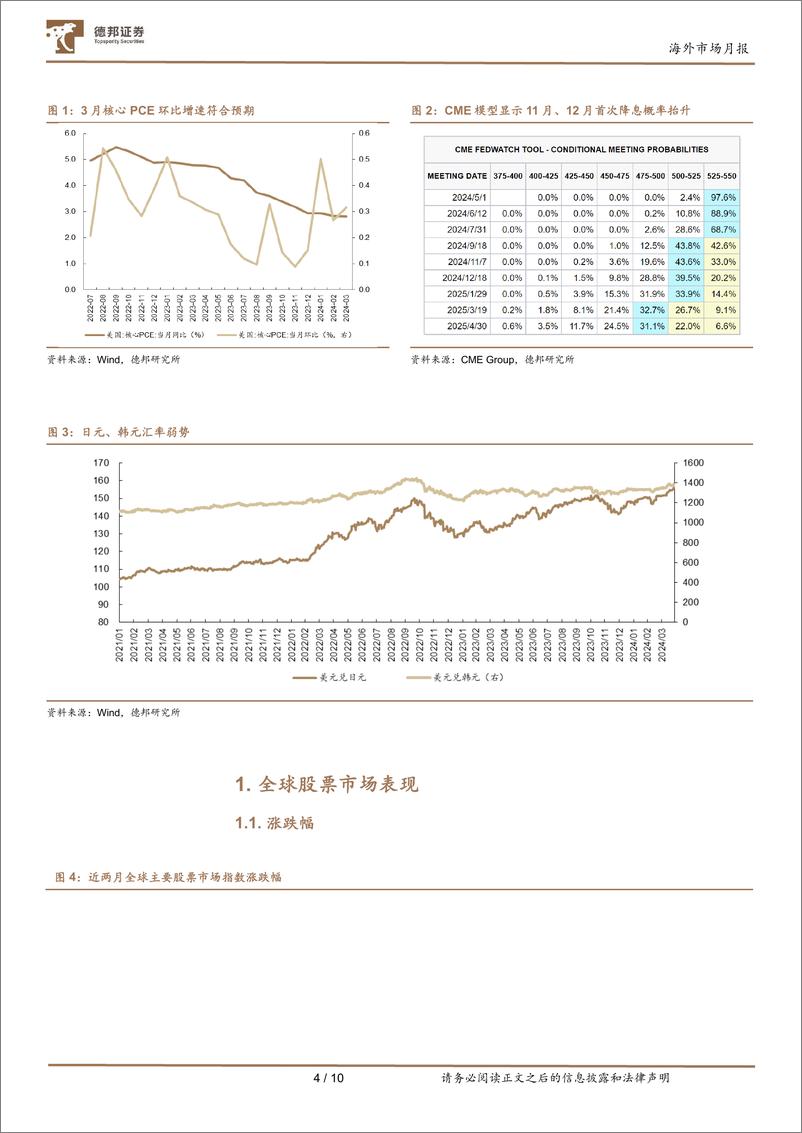 《海外市场月报：港股迎小牛-240428-德邦证券-10页》 - 第4页预览图